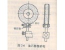 砂轮为什么要修整？如何修整？