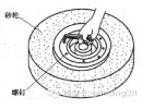 树脂砂轮磨损因素