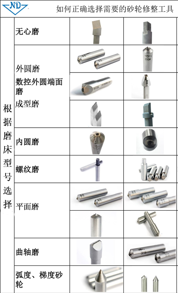 修整砂轮工具的选择