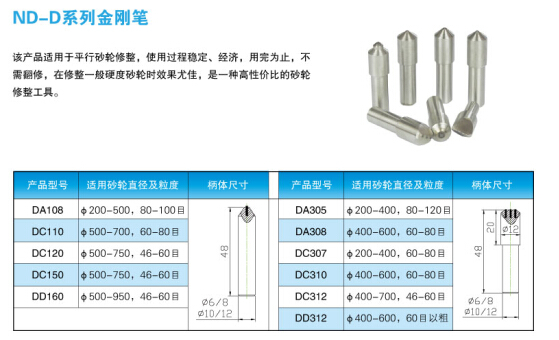 ND-D系列金刚石笔规格图表