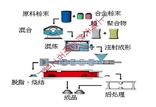 粉末冶金技术