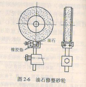 砂轮修整