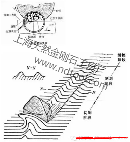 砂轮粗糙度分解图