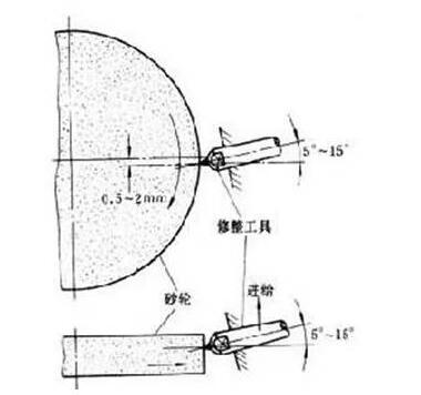完美的磨削需要从金刚笔修整砂轮做起