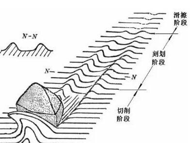 振动是修整的大敌