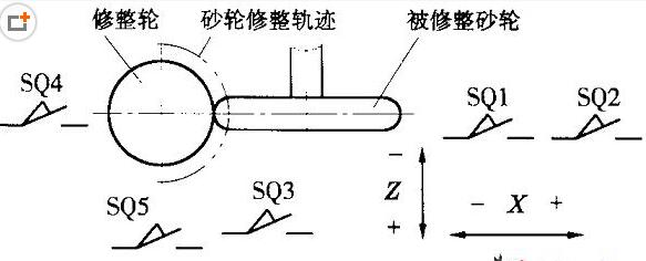 磨床数控化改造中误差补偿与砂轮修整