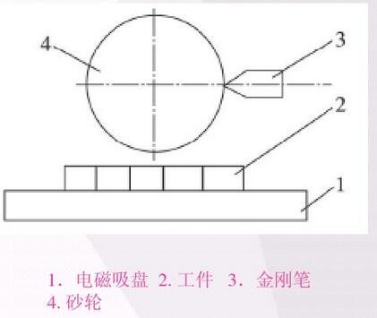 金刚笔修整方法