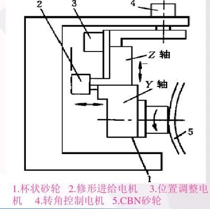 杯形砂轮修整器