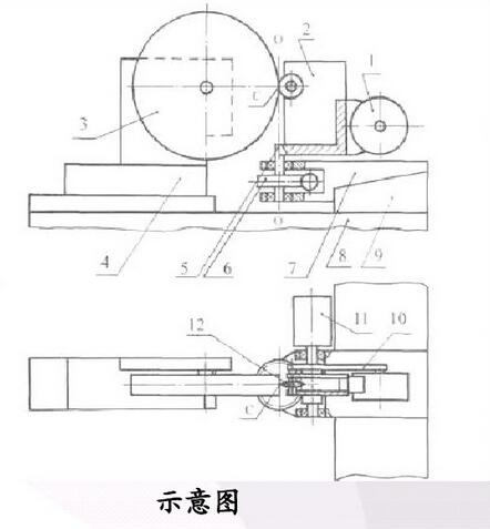 数控砂轮修整装置