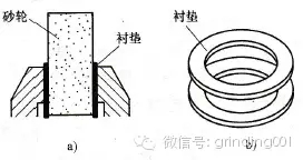 砂轮安装、砂轮平衡、砂轮修整你做的都对吗？