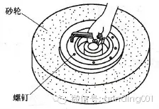 砂轮安装、砂轮平衡、砂轮修整你做的都对吗？