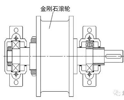 金刚石滚轮成形砂轮修整器的结构设计