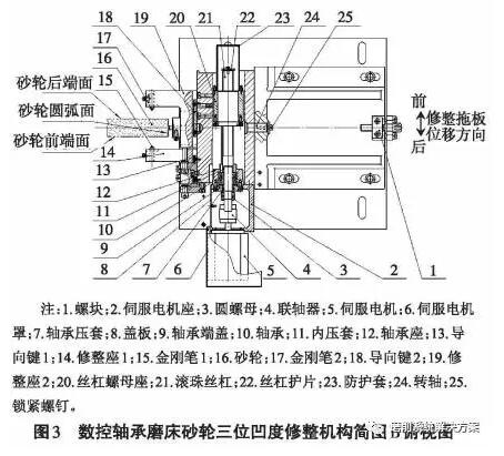 滚子轴承内圈滚道凸度磨削砂轮的修整