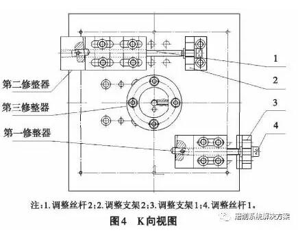 滚子轴承内圈滚道凸度磨削砂轮的修整